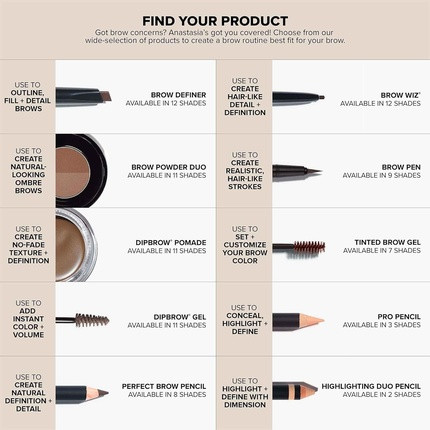 Mini Brow Genius Anastasia Beverly Hills