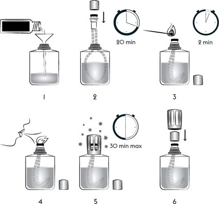 Room Fragrance Refill Lampe Berger Pétillance Exquise
