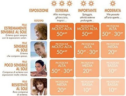 Sonnenemulsion Avene Fotoprotector Antioxidant