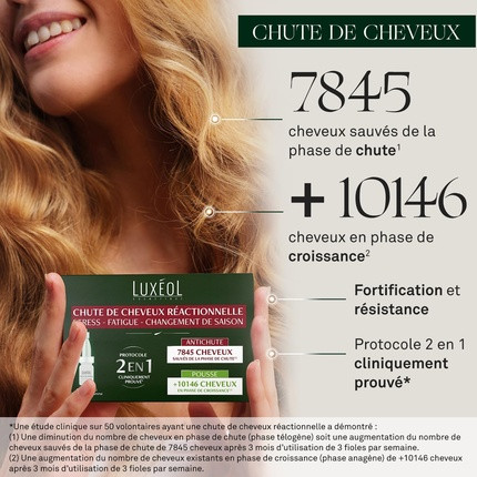 Haarausfallbehandlung Luxeol Reactional
