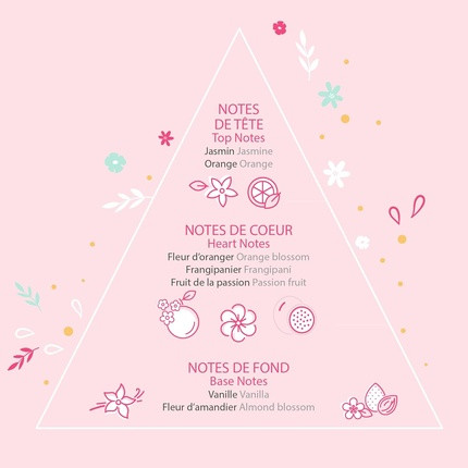 Eau De Toilette Rosajou