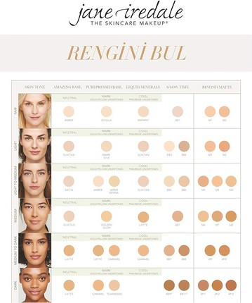 Loose Mineral Powder Jane Iredale Amazing Base