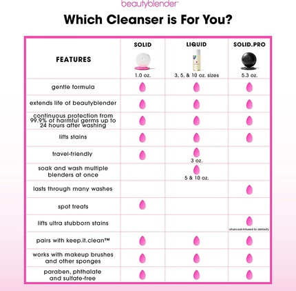 Beautyblender uchun makiyaj vositalarini tozalash vositasi