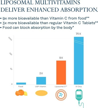 Multivitamin Solaray Enhanced Absorption Immune Energy & Bone Support