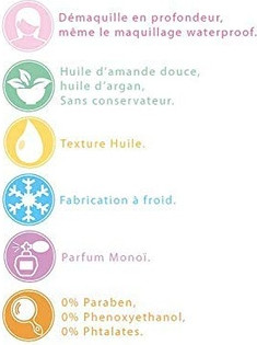 Facial Oil Aqua Teal Aquateal 1881.0
