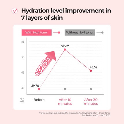 Toner Numbuzin No.4 Hydrating Glow Mineral