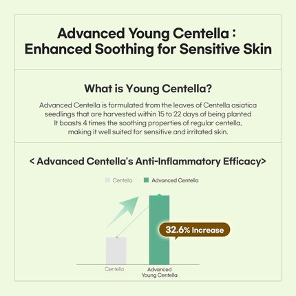 Serum Luvum Calming Repair Cica Oil Serum with Centella Essence 40%
