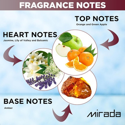 Eau De Parfum Mirada