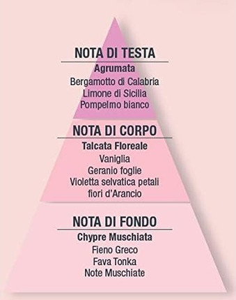 Eau de Parfum Helan Fior di Talco