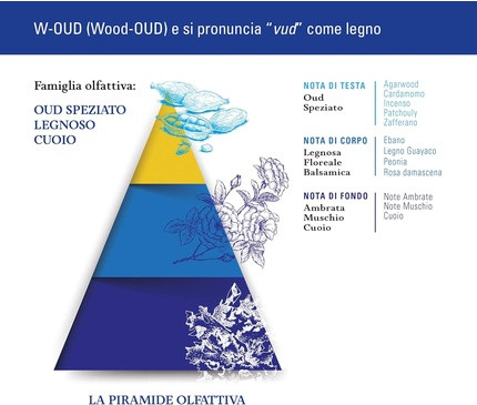 Eau De Parfum Helan Oud