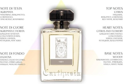 Eau de Parfum Carthusia 55255 1681