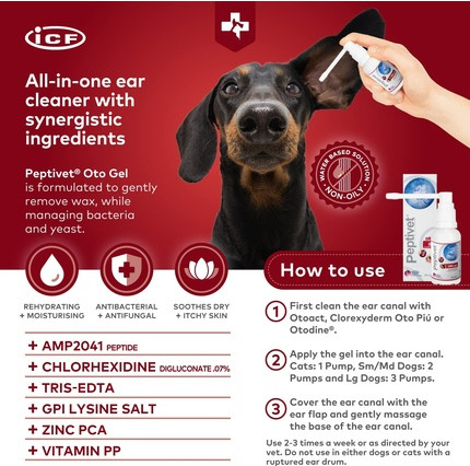 Gel Icf
