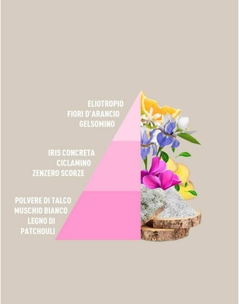 Talcum Powder Horomia