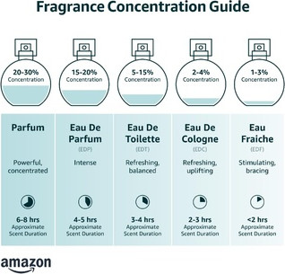 Eau De Toilette Dolce & Gabbana Rose