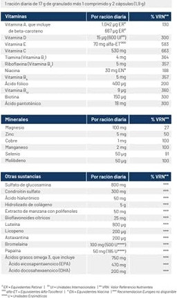 Витаминная сыворотка Orthomol Tendo