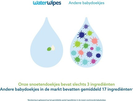 Влажные салфетки WaterWipes