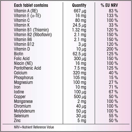 Tablet Centrum Women Multivitamin & Mineral