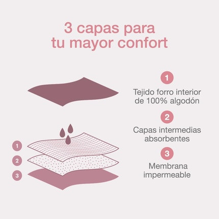 Cumlaude Lab Damen-Menstruationsslips mit hoher Saugstärke