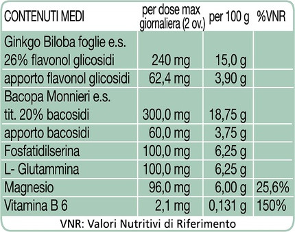 Vitamin Serum Ginkgomax Memory Esin Akan