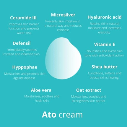 Cream Ato Evdermia