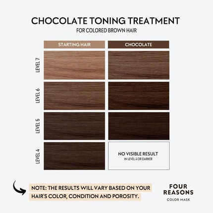 Toning Treatment Conditioner Four Reasons Color Mask