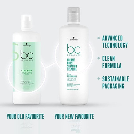 Shampoo Schwarzkopf Bonacure Collagen Volume Boost