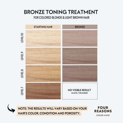 Shampoo Four Reasons Color Mask Bronze