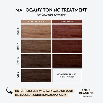 Conditioner Four Reasons Toning Treatment Color Depositing Conditioner