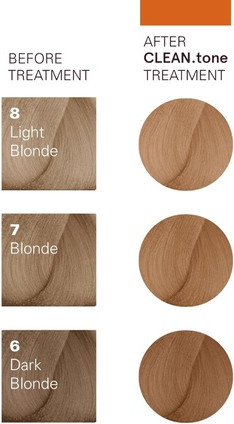 Color-Refreshing Hair Treatment O&M Clean.Tone