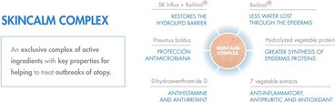 Body Lotion Repavar Repavar Atopic Skin