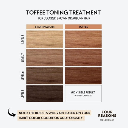 Conditioner Four Reasons Color Mask Toffee Toning Treatment