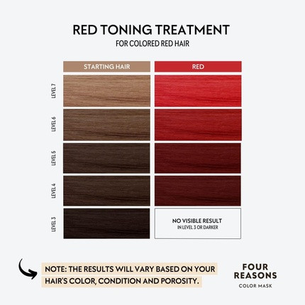 Shampoo Four Reasons Color Mask Toning Red Shampoo