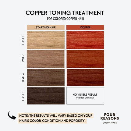 Color Depositing Conditioner Four Reasons Color Mask