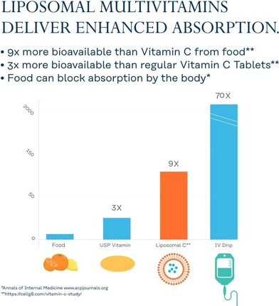 Multivitamin
Solaray