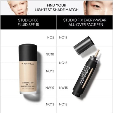 Face Pen MAC Cosmetics