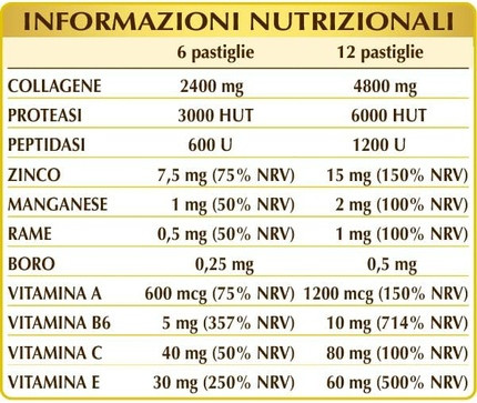 Dr Giorgini Kollagen Tabletten