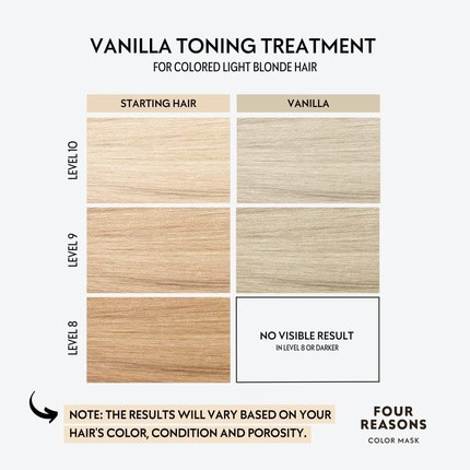 Conditioner Four Reasons Color Mask Vanilla Blonde Toning Treatment