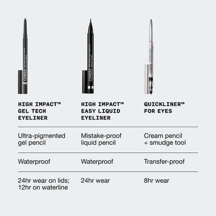 Eyeliner Clinique High Impact Gel Tech Eyeliner Wasserfest Haltbar Gegen Verschmieren
