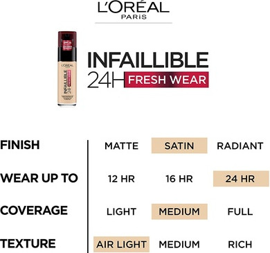 Fresh Wear Foundation L'Oreal Paris Infallible
