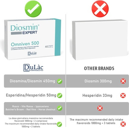 Supplement Dulac Farmaceutici