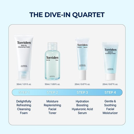 Gesichtspflege Set Torriden Dive-In Trial Kit mit Hyaluronsäure, tägliche Hautpflege, 4 Schritte