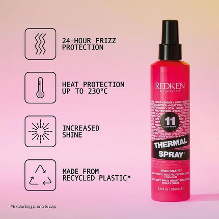 Thermal Spray Redken