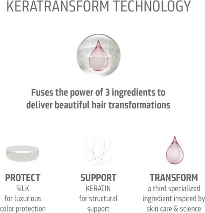 Kerasilk Reconstruct Moisturizing Hair Conditioner
