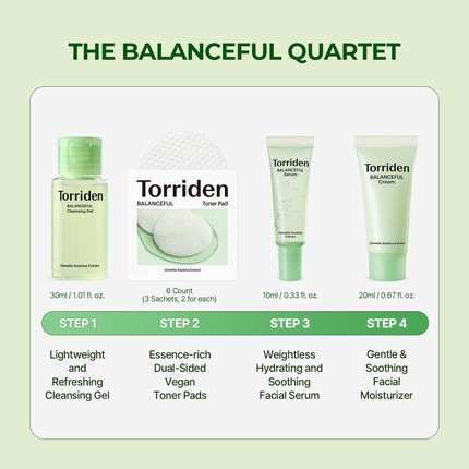 Torriden Balanceful Cica Trial Kit