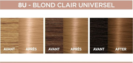 Permanent Hair Color L'Oreal Professional Ammonia Free