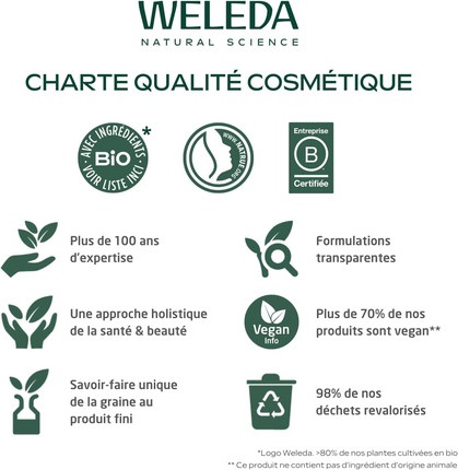 Weleda Sport Geschenkset