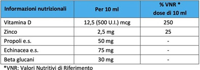 Steve Jones Immunsystem-Nahrungsergänzung