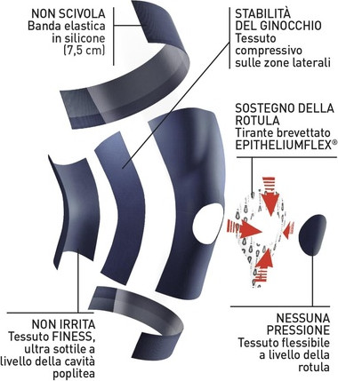 Knee Physiogurt Epitact