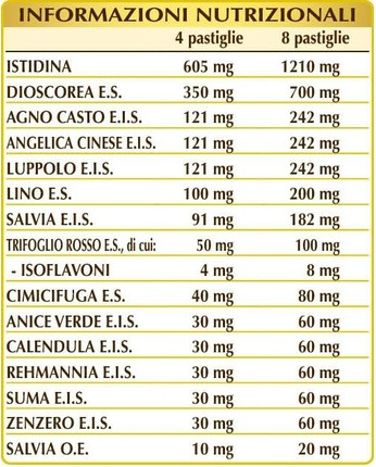 Dr Giorgini Tabletten