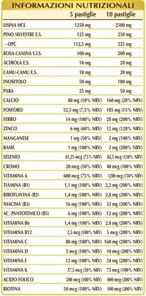 Mineral Salts and Vitamin Supplement Dr Giorgini